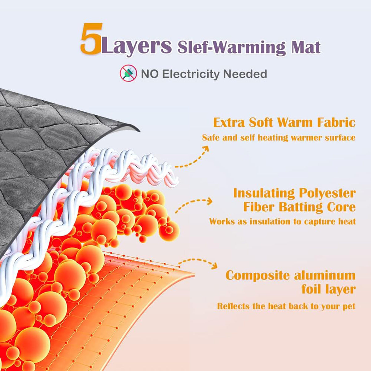 Pet Heating Pad Winter Warm Cat Dog Bed Mat