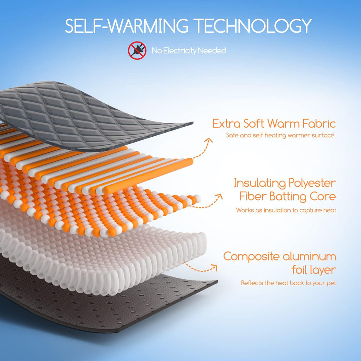 Pet Heating Pad Winter Warm Cat Dog Bed Mat